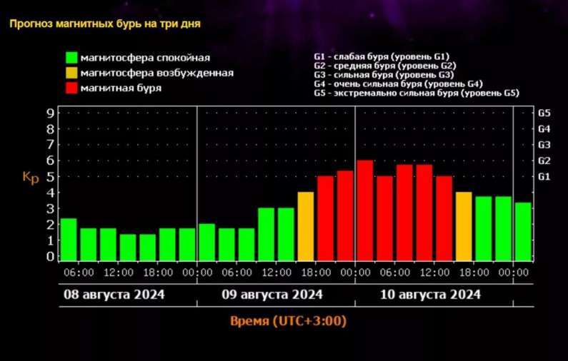 Затяжная магнитная буря обрушится на Землю