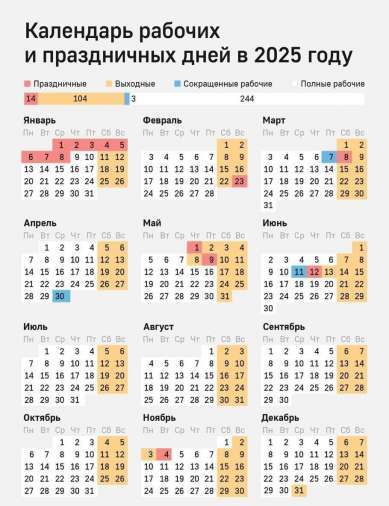 Началась шестидневная рабочая неделя, которая продлится до субботы включительно